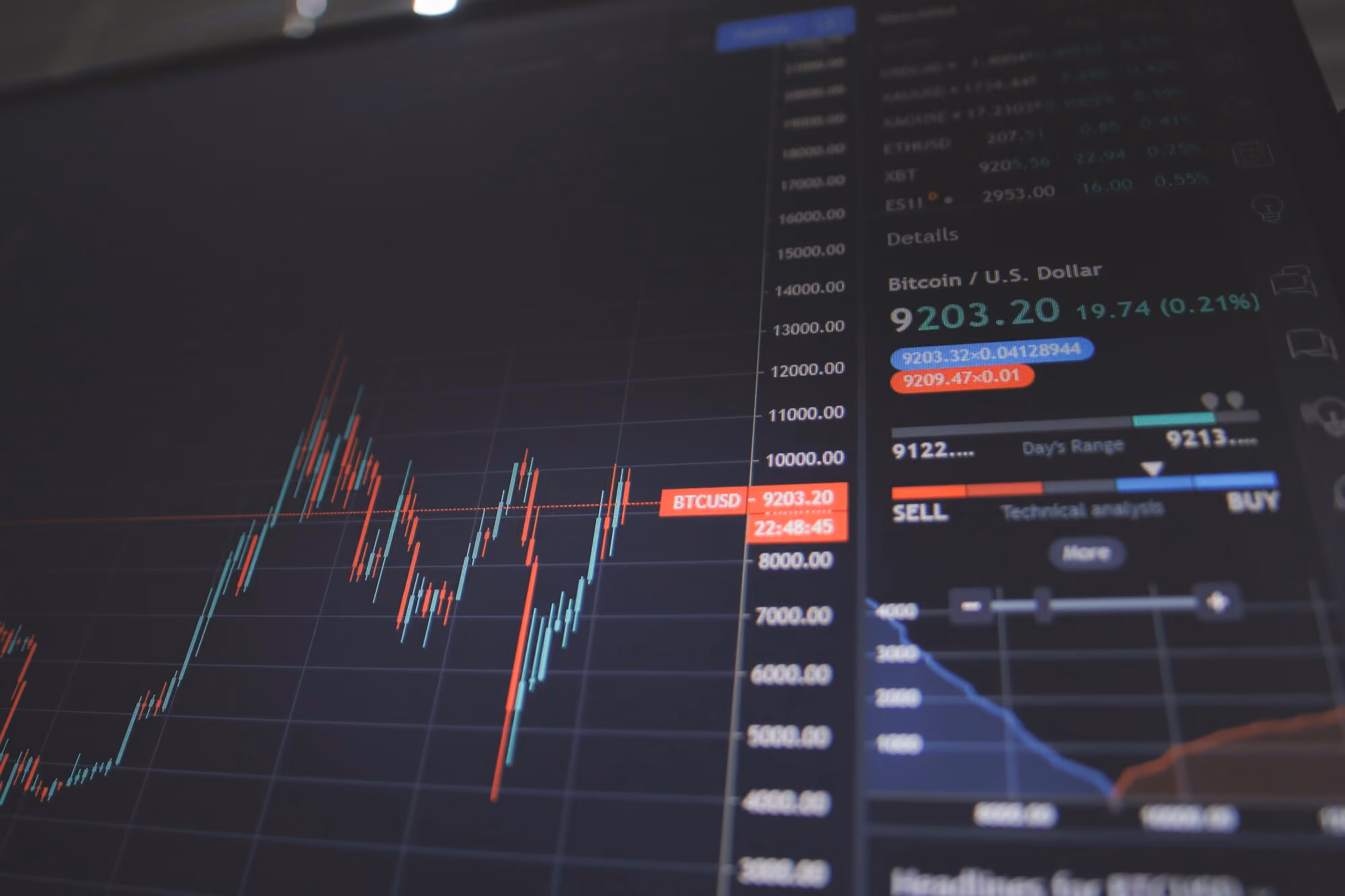 Why Financial Services and Fintech Brands Choose Talk Shop