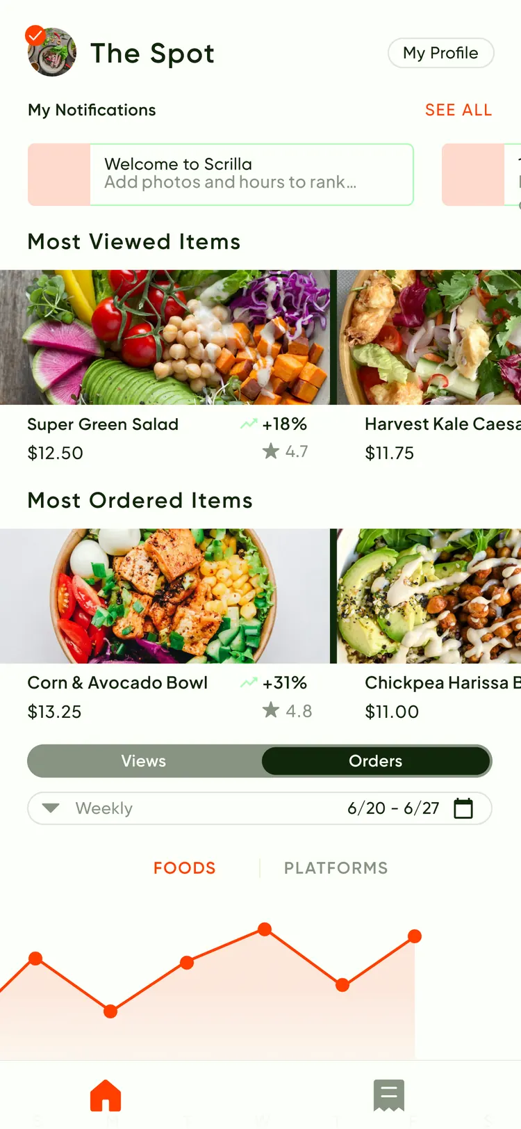 Scrilla app — restaurant dashboard with most viewed and most ordered dishes