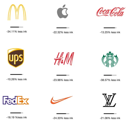 Logos de grandes marques et diminution de leur impact écologique