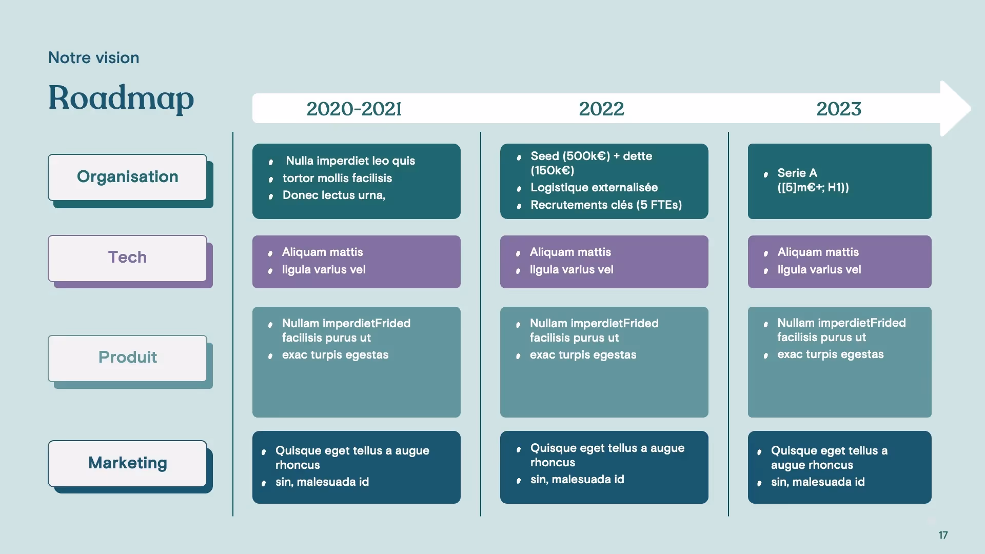 Slide roadmap et prévisions financières