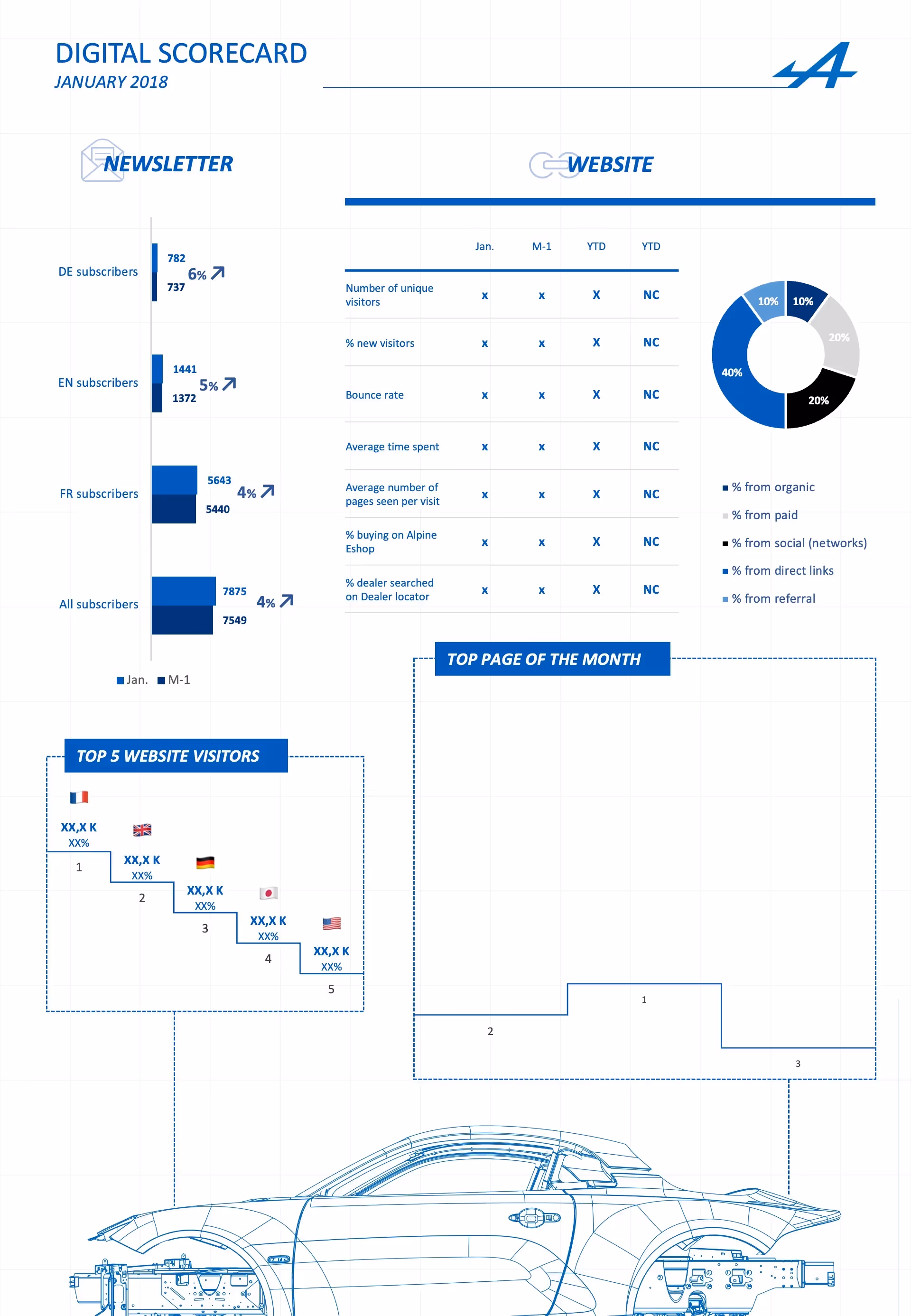 Diagrammes financiers Alpine