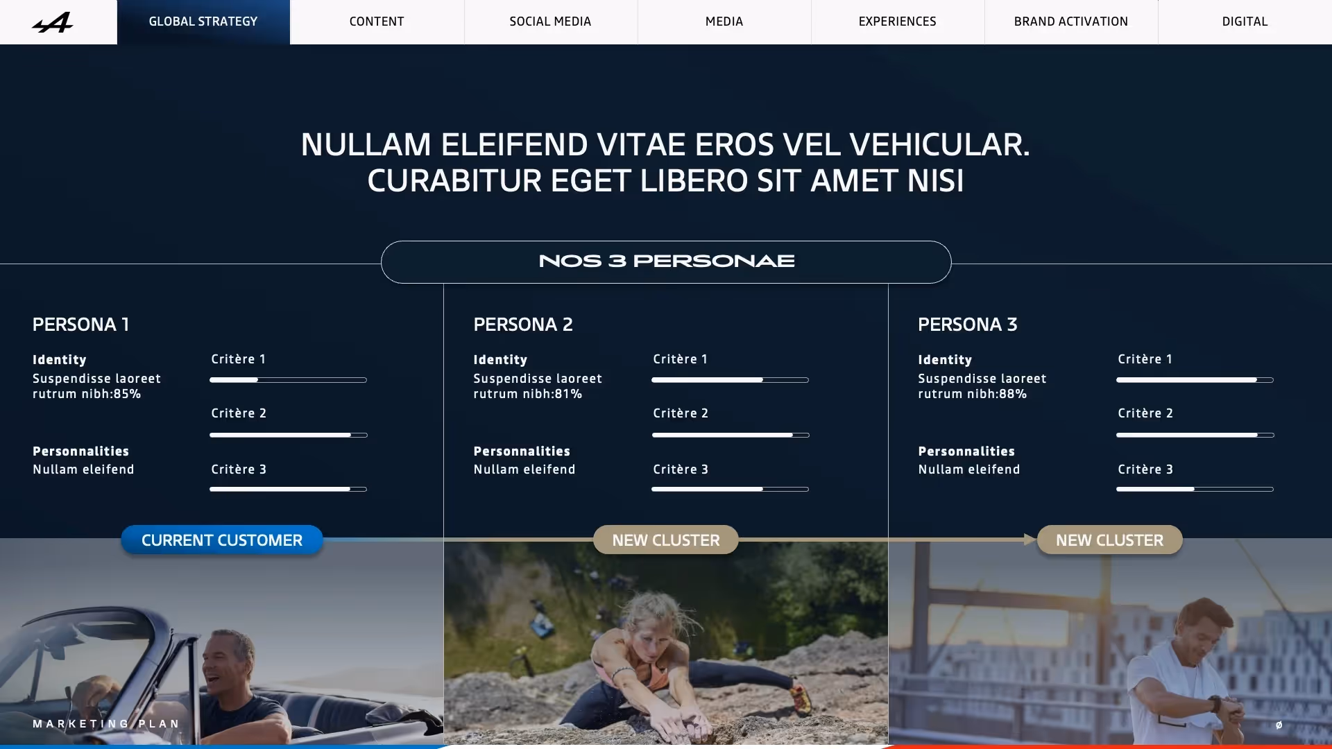 présentation budget marketing Alpine