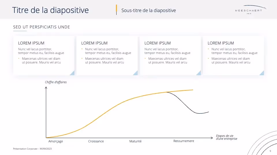 Diagramme de résultats chiffre d'affaires