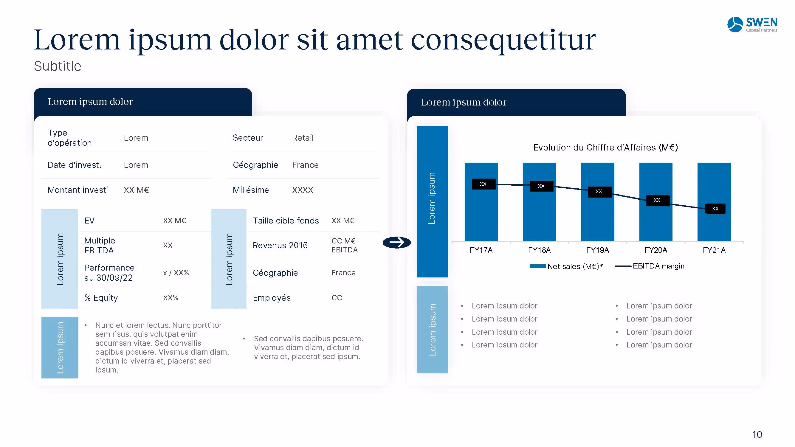 Diagrammes de résultats présentation financière