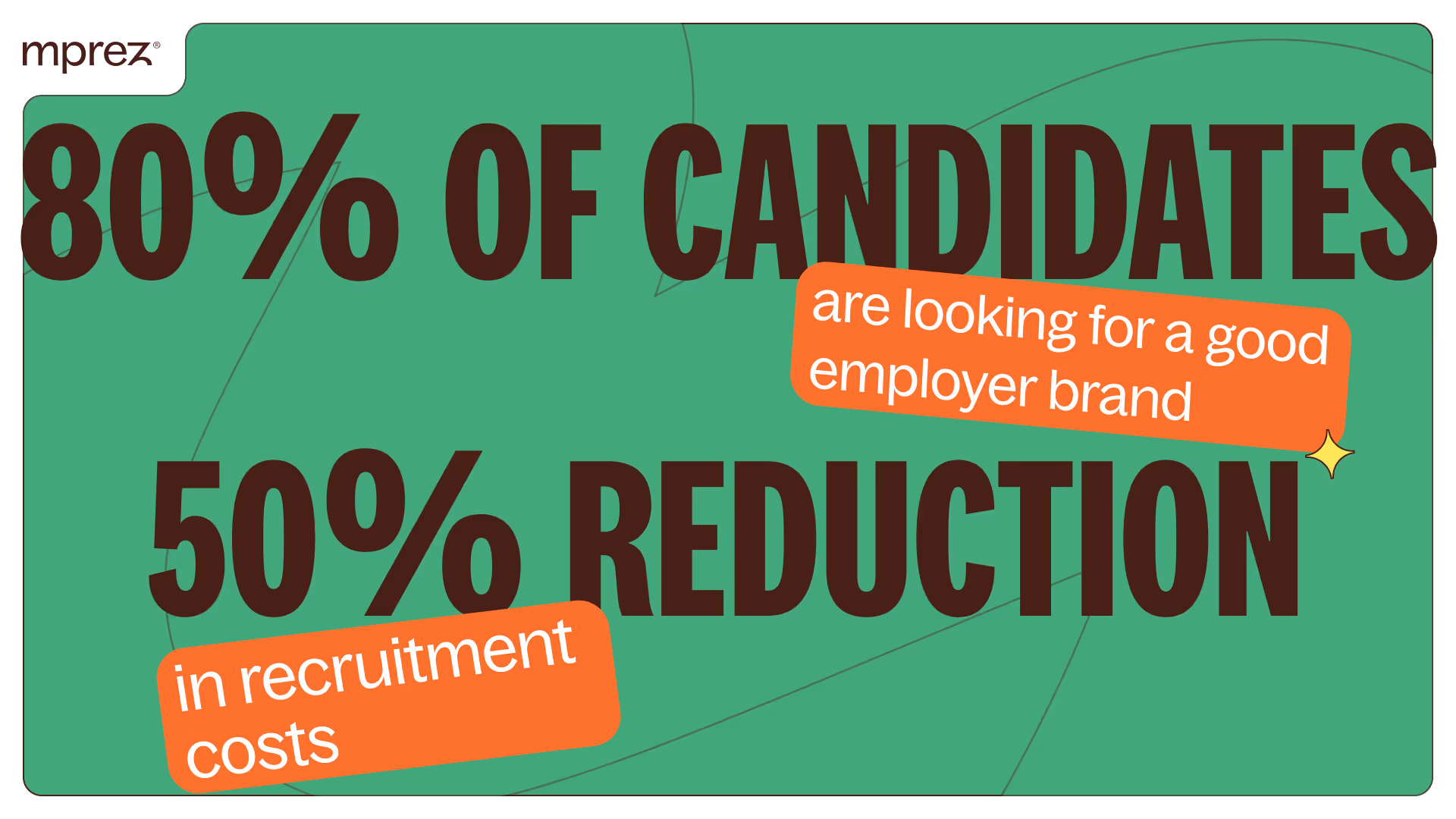 importance brand recognition