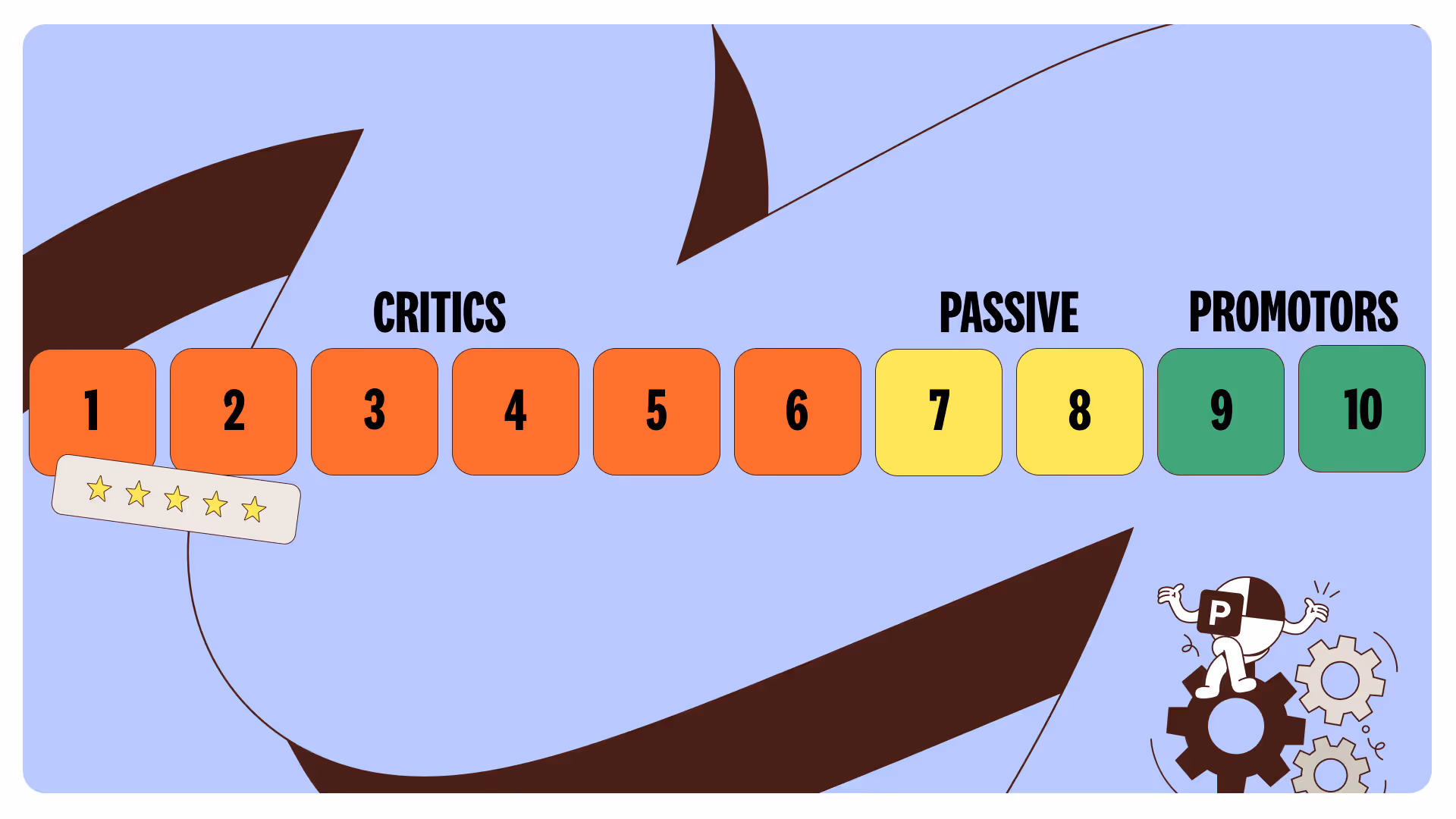 NPS barometer