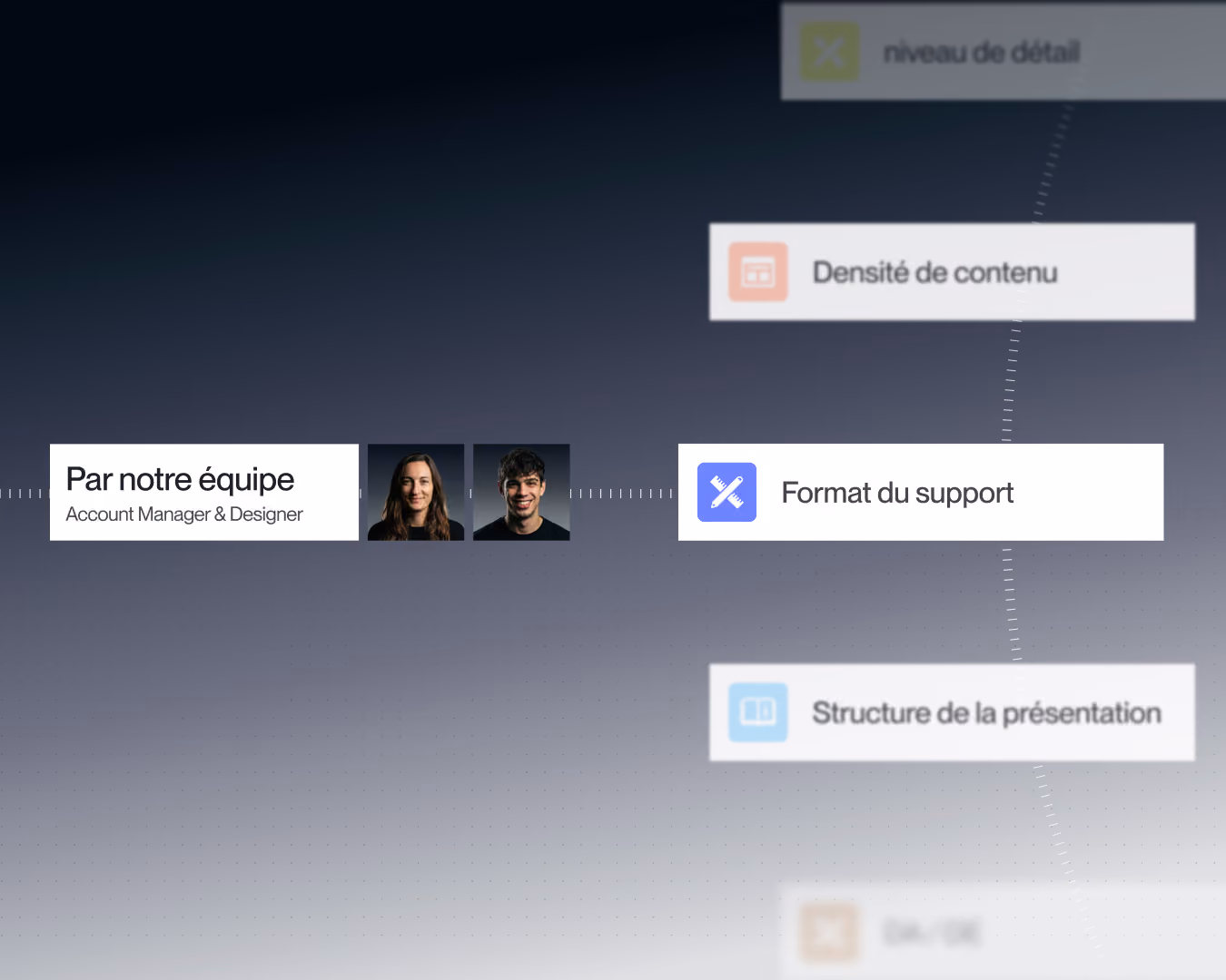 Storyboard des étapes de création d'une présentation PowerPoint
