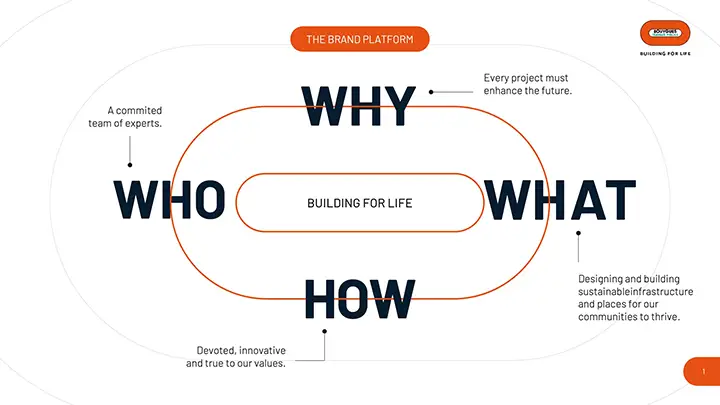 Agence PowerPoint Paris mprez slide puig