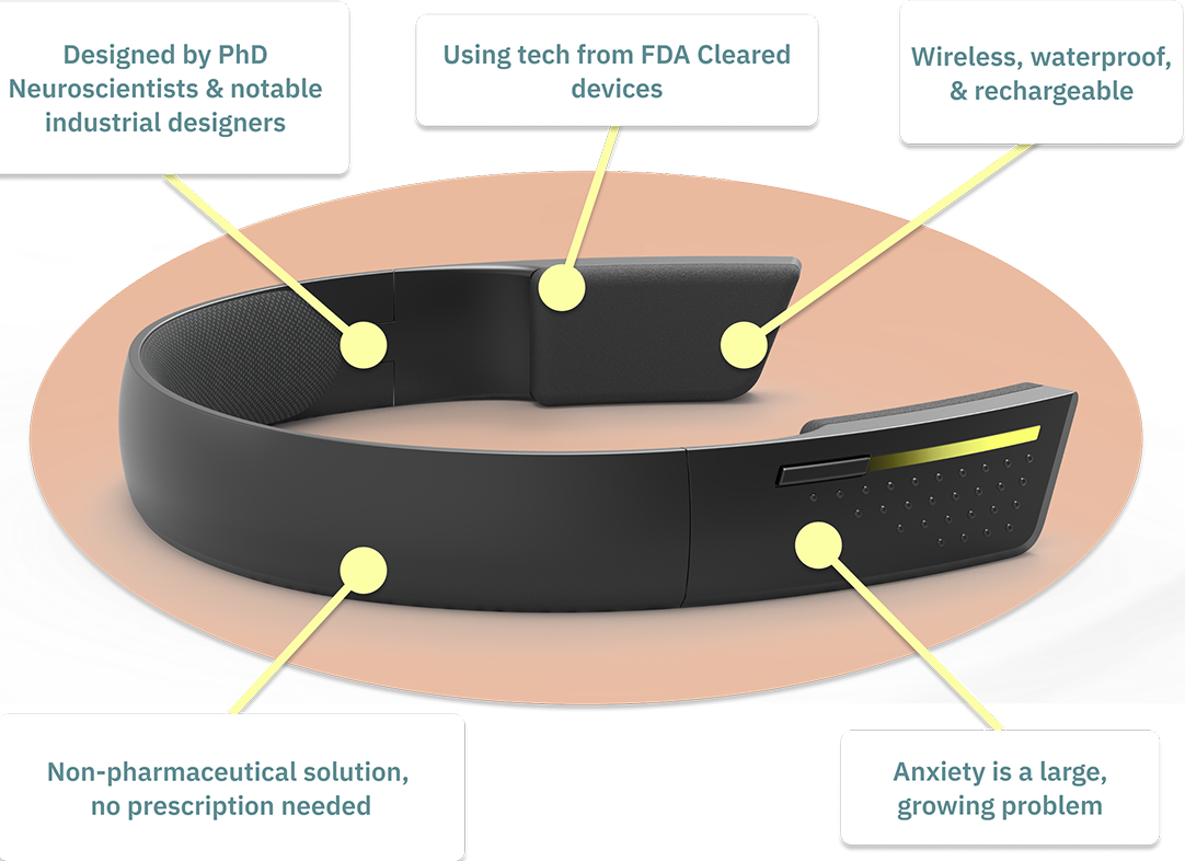 TruBrain wearable product features