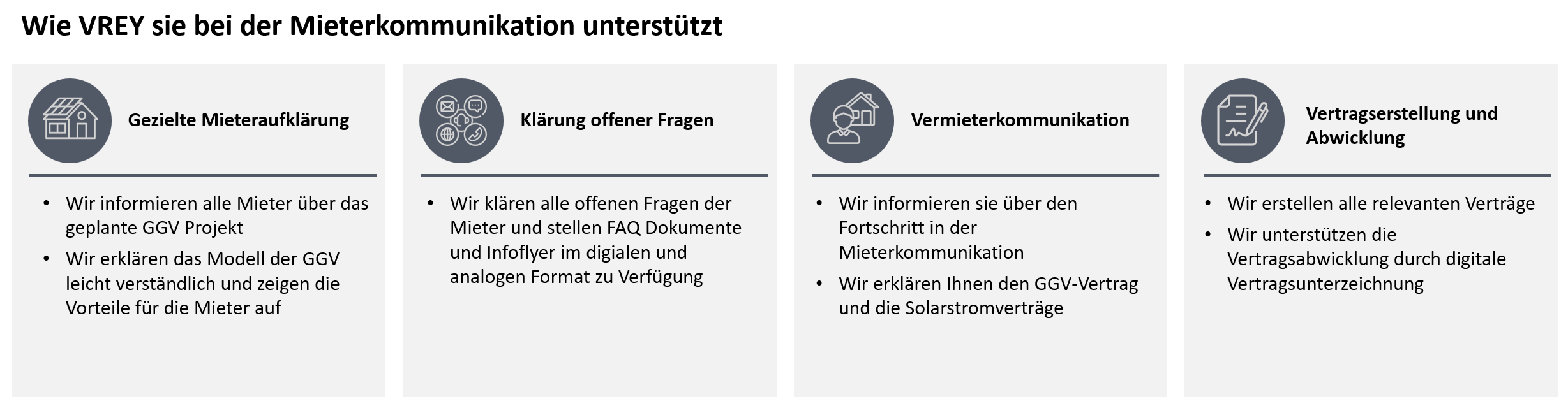 Übersicht: Unterstützung von VREY bei der Mieterkommunikation