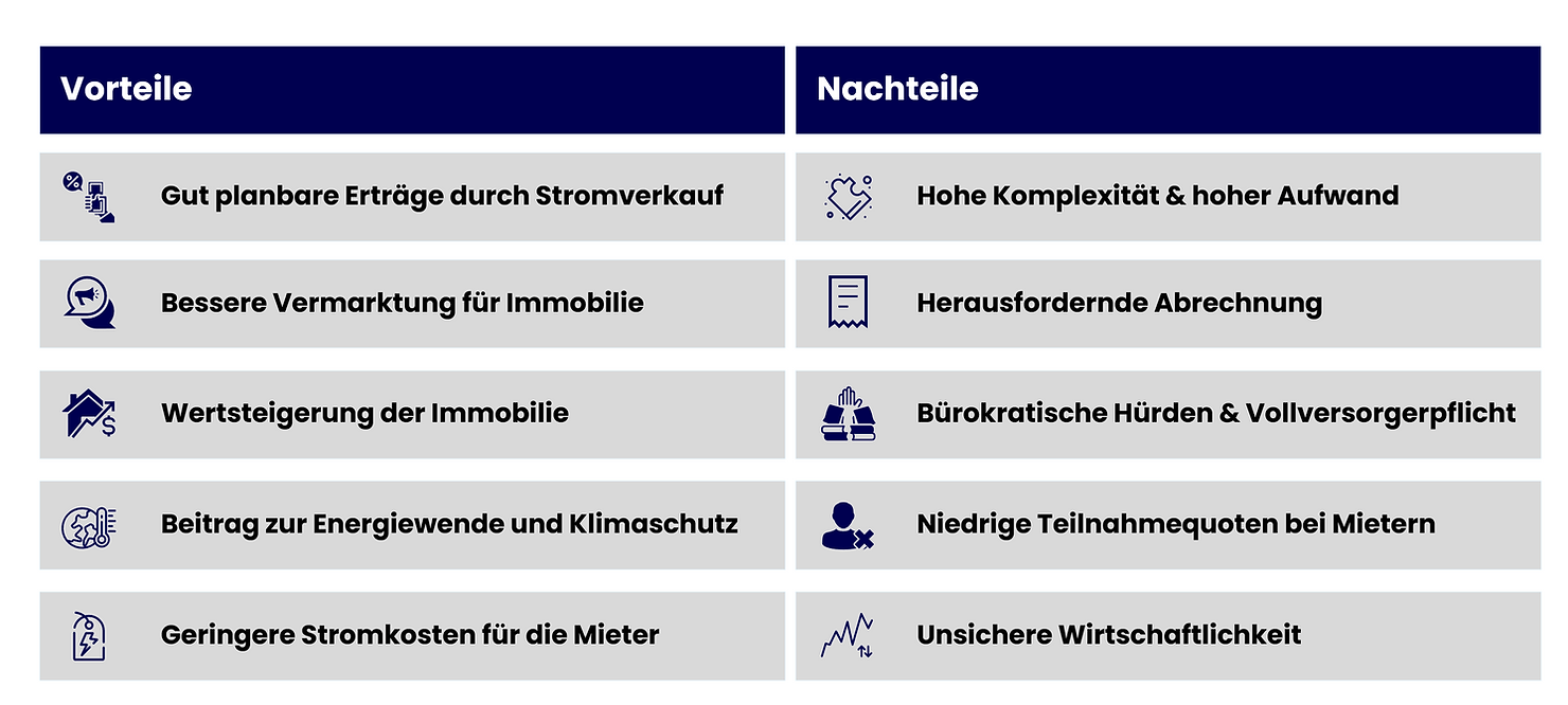Mieterstrom: Die wichtigsten Vor- und Nachteile im Überblick