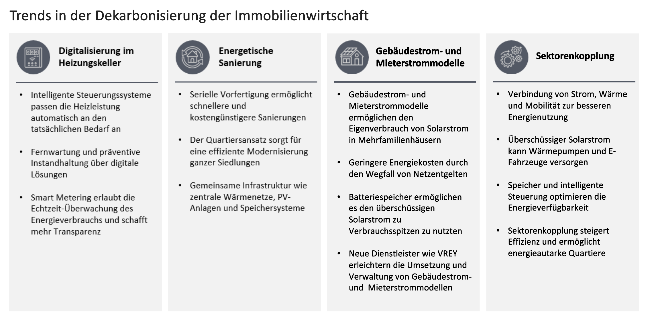 Übersicht: Trends in der Dekarbonisierung der Immobilienwirtschaft