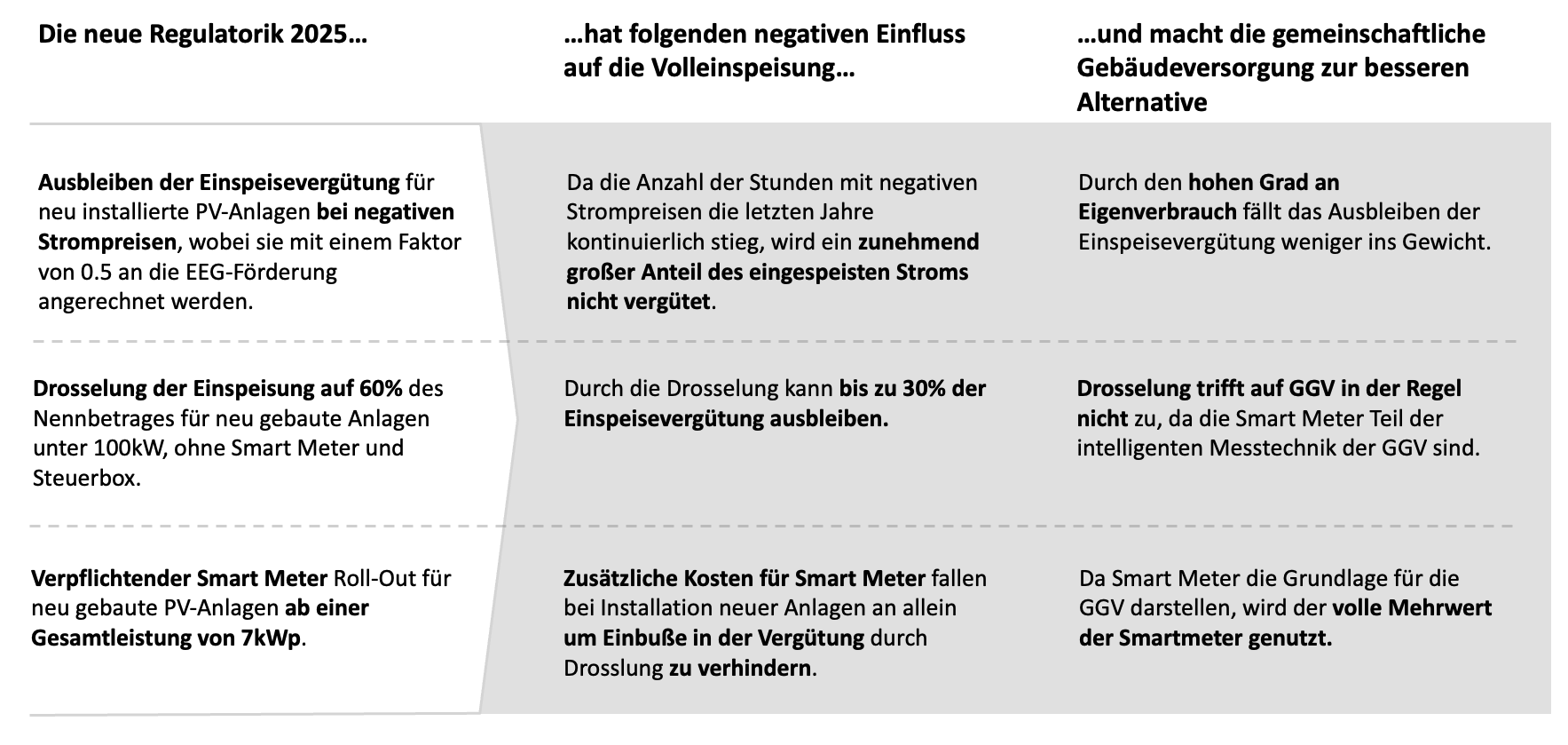 Schaubild zur neuen Regulatorik