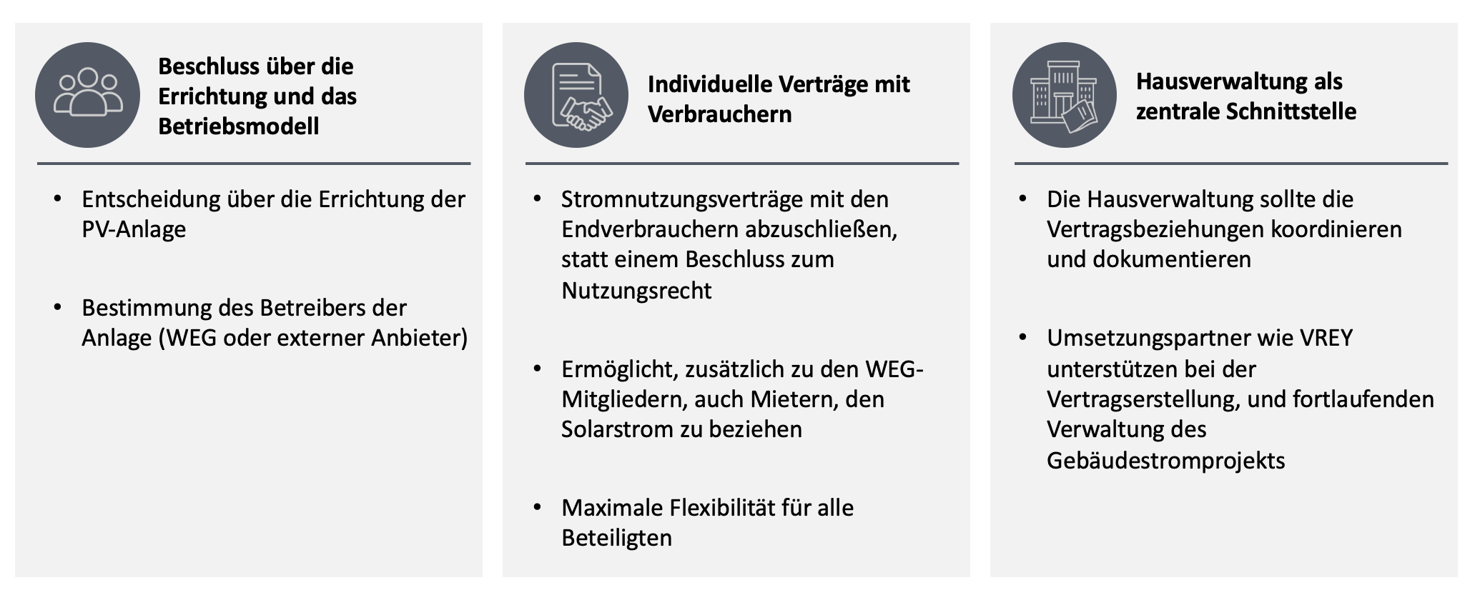 Empfohlener Vorgang bei der Umsetzung der GGV für WEGs