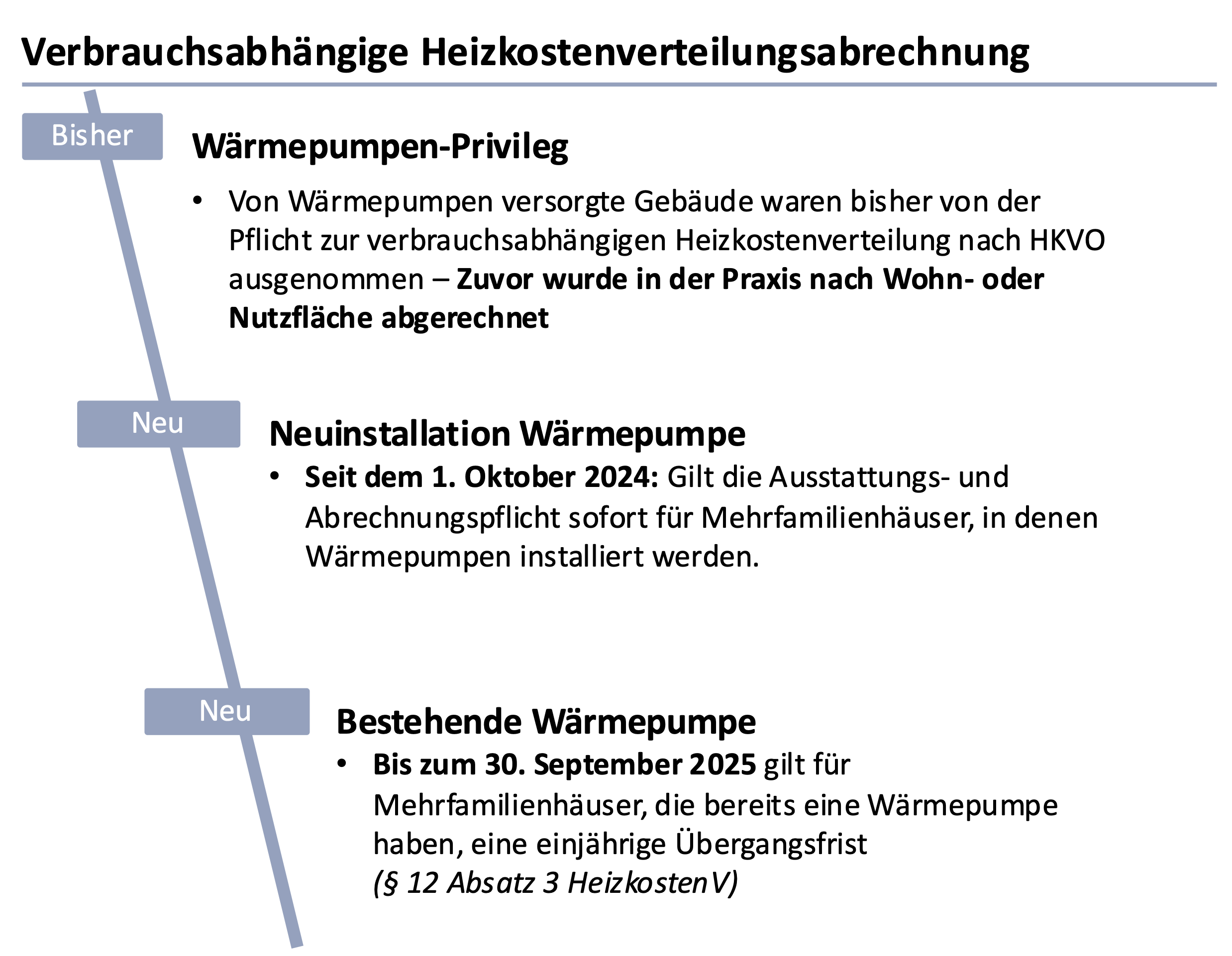 Rechtliche Entwicklung zur HeizkostenV und Wärmepumpenabrechnung
