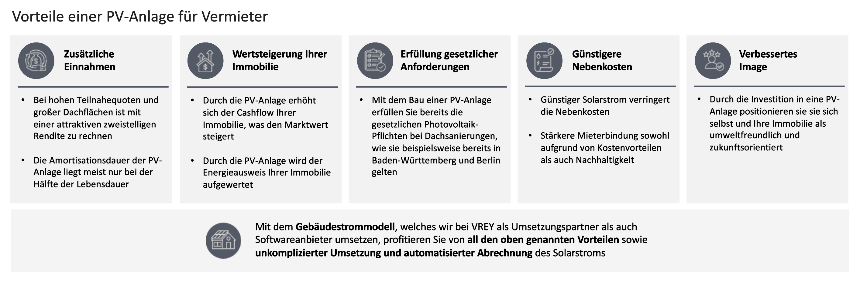 Übersicht aller Vorteile einer Solaranlage für Vermieter