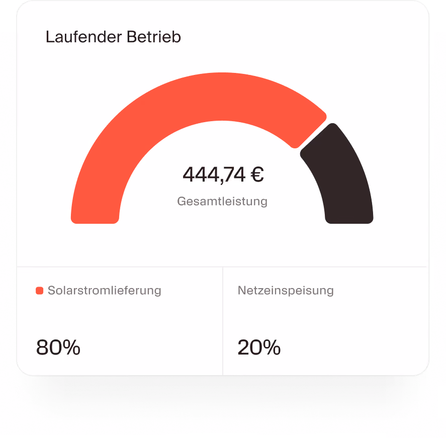 Laufender Betrieb