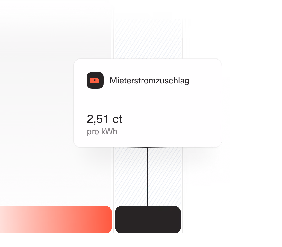 Karte zum Mieterstromzuschlag nach EEG mit 2,51 ct pro kWh