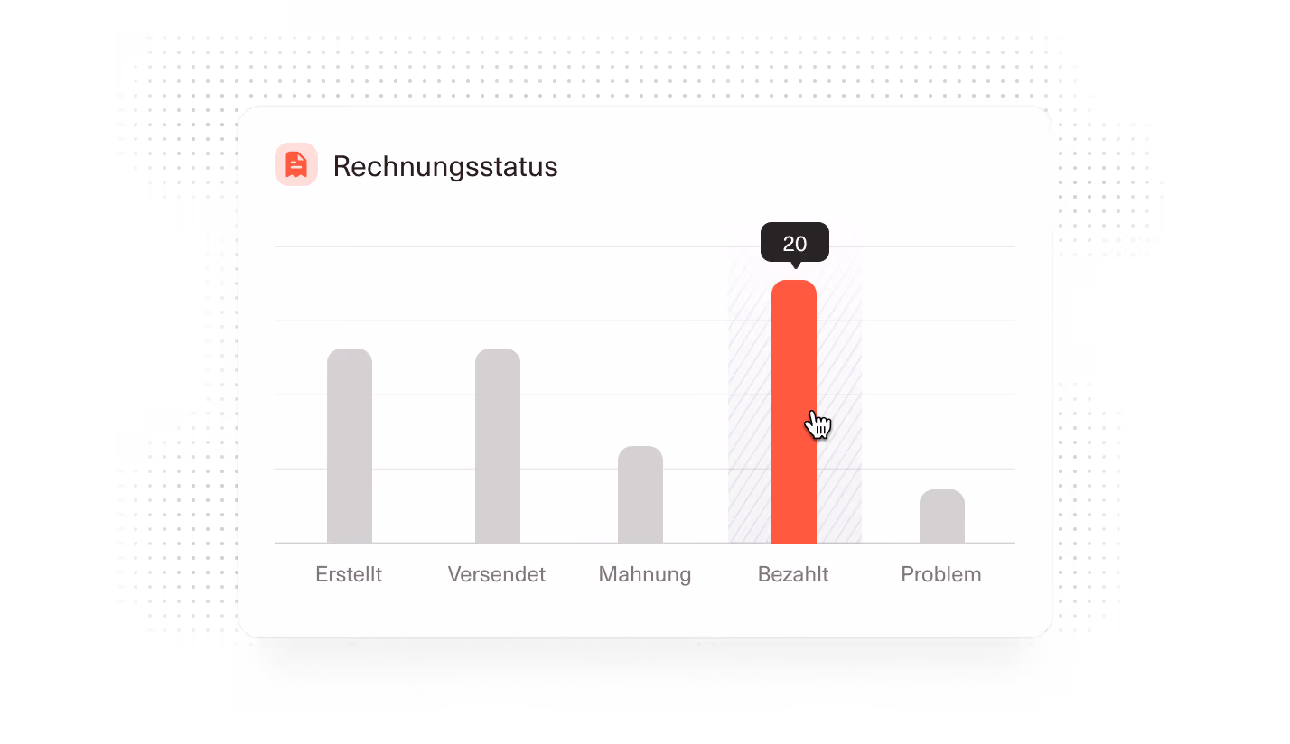 Diagramm zum Rechnungsstatus: erstellt, versendet, Mahnung, bezahlt, Problem