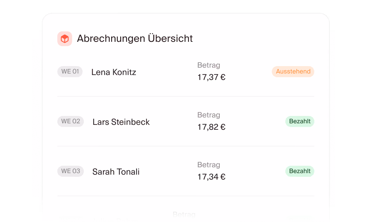 Abrechnungsübersicht je Wohneinheit mit Betrag und Zahlungsstatus im laufenden Betrieb