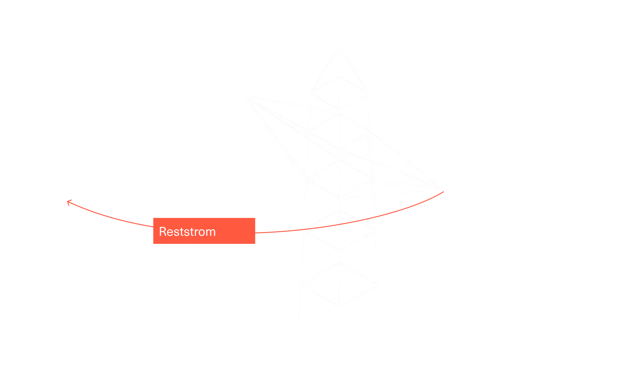 Reststrom vom bisherigen Anbieter über das Stromnetz