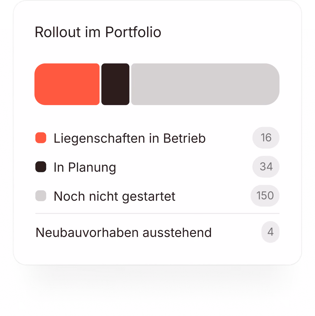 Karte „Rollout im Portfolio“ mit Liegenschaften in Betrieb, in Planung und noch nicht gestartet