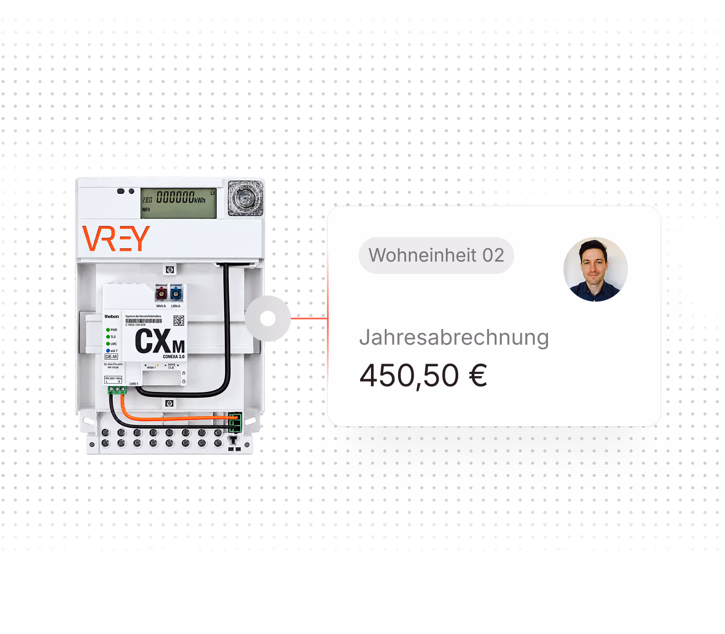Smart Meter mit transparenter Jahresabrechnung für eine Wohneinheit