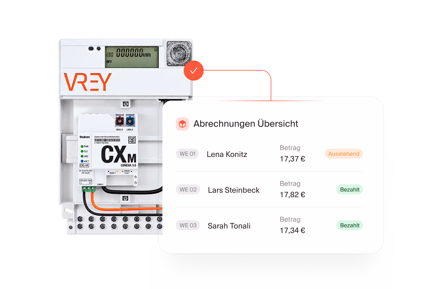 Smart-Meter-Installation mit verknüpfter Abrechnungsübersicht je Wohneinheit