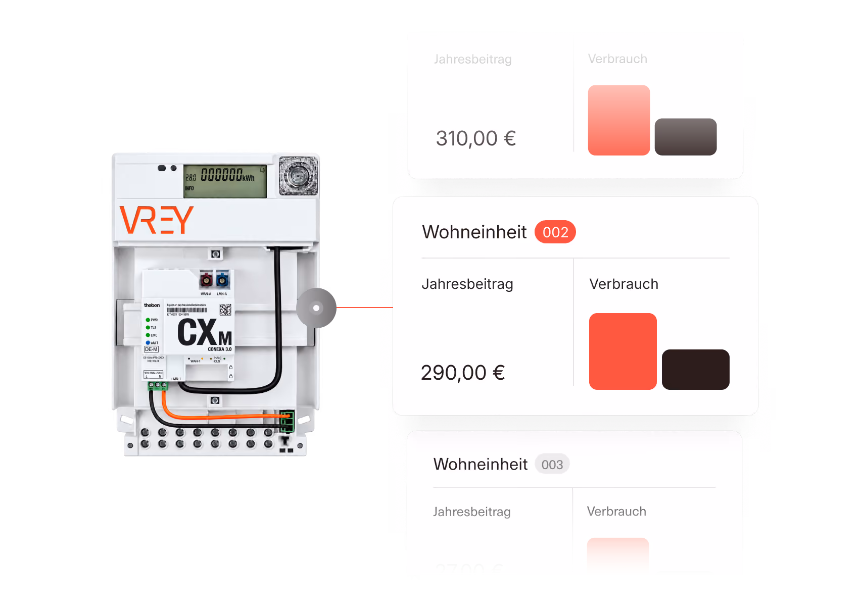 VREY Smart Meter mit verknüpftem Jahresbeitrag und Verbrauch je Wohneinheit