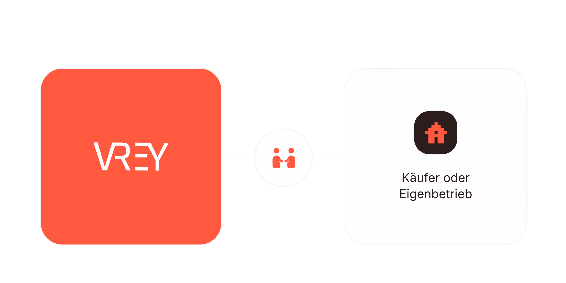 Übergabe an Käufer oder Eigenbetrieb