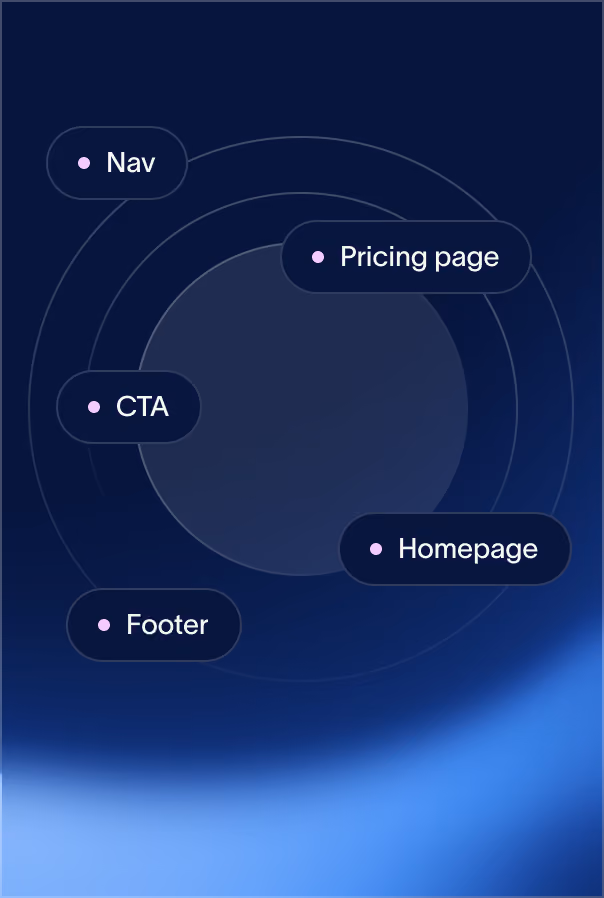Illustration of concentric circles with floating navigation labels including Nav, CTA, Homepage, Pricing page, and Footer, representing website structure and information architecture analysis.