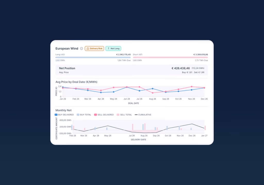 cerqlar analytics product screen