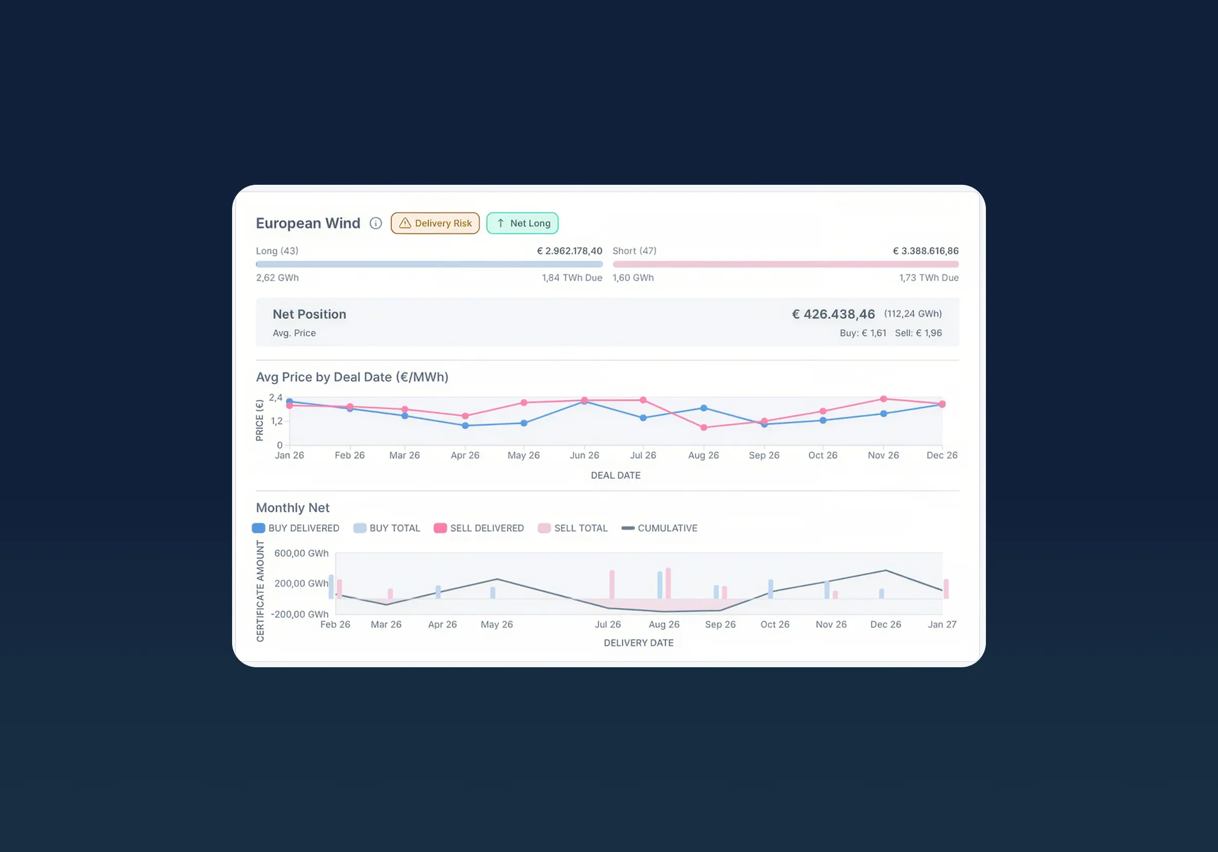 cerqlar analytics product screen