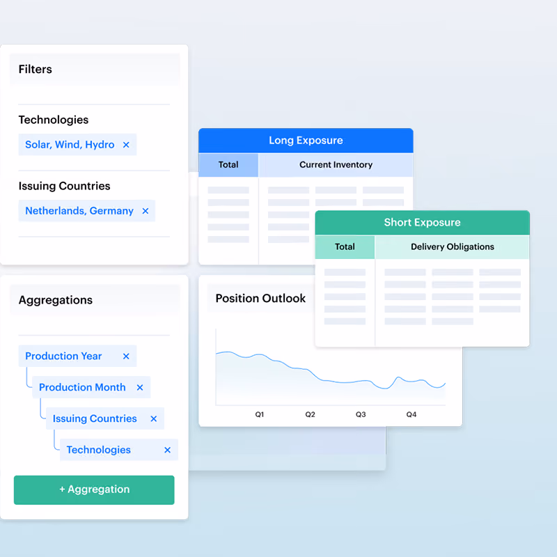 Product visual of the portfolio optimization benefit of the CerQlar product