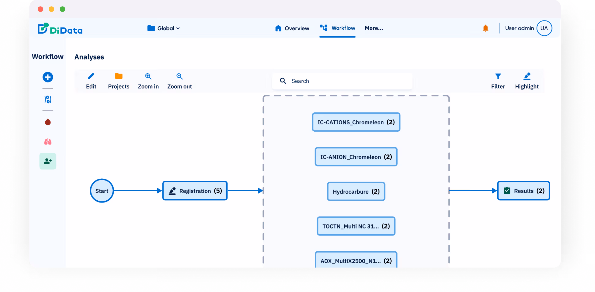 Screenshot of DiData software interface showing a workflow visualization with steps including Start, Registration, and Results, with icons for editing, projects, zoom, search, filter, and highlight on top and left side.