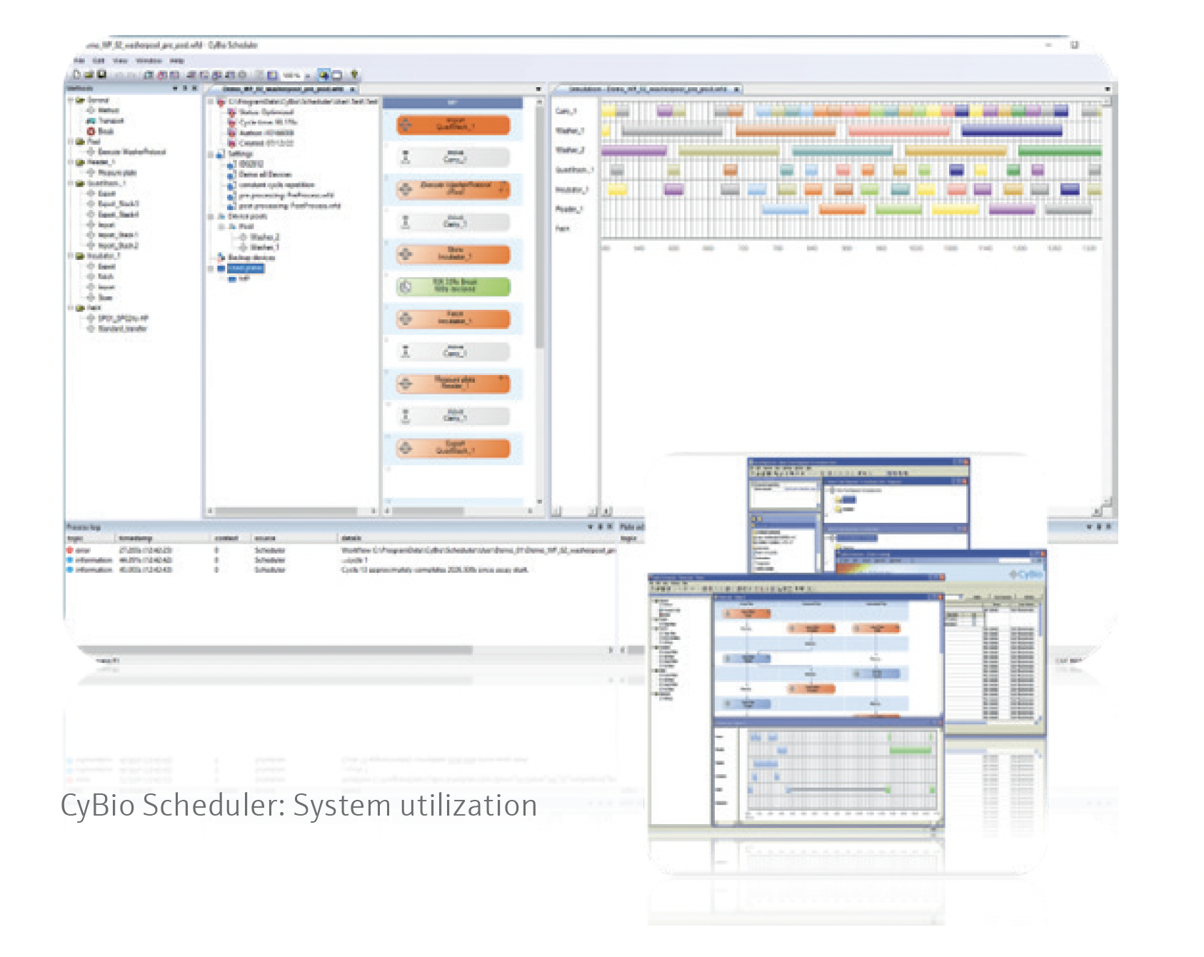 Capture d’écran du logiciel CyBio Scheduler affichant plusieurs fenêtres avec des diagrammes de flux de travail, des graphiques colorés de planification et une liste de tâches pour l’utilisation du système.