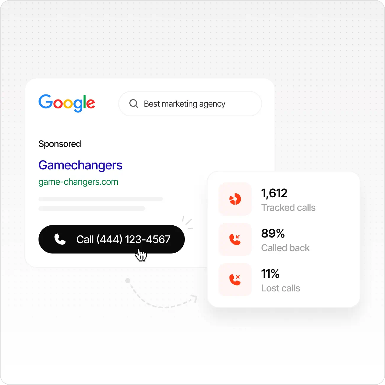 Google search for best marketing agency with Gamechangers ad and call tracking stats.