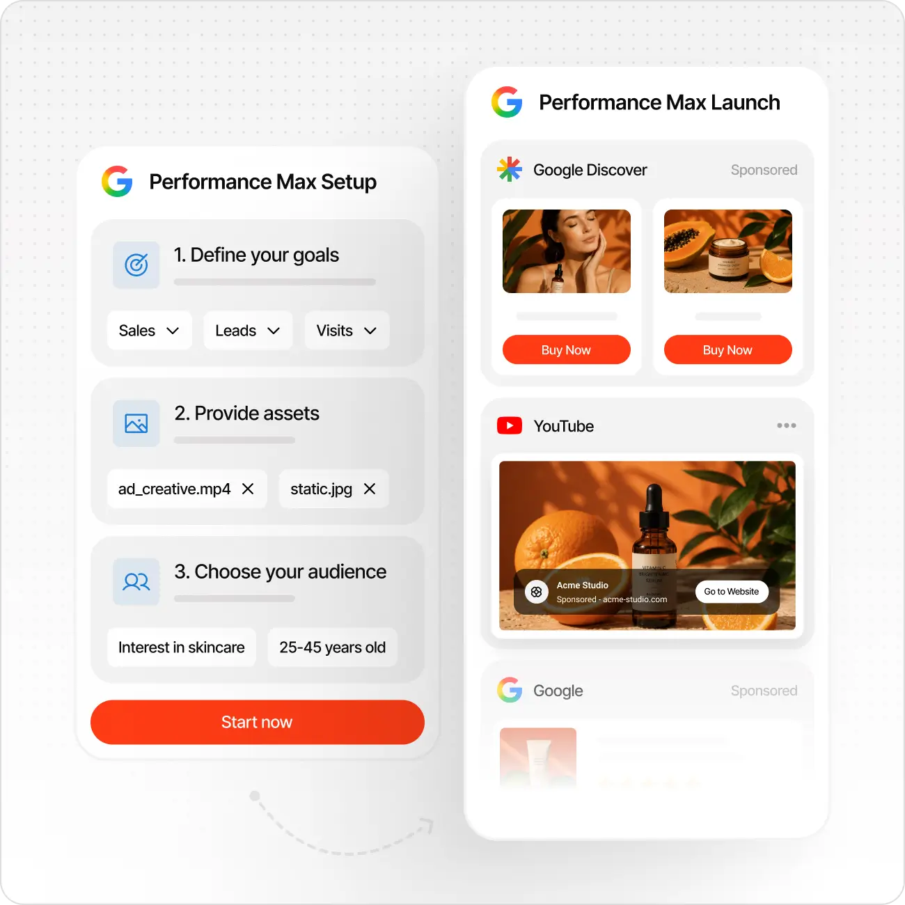 Google Performance Max setup steps and ad examples on Google Discover and YouTube for skincare products.