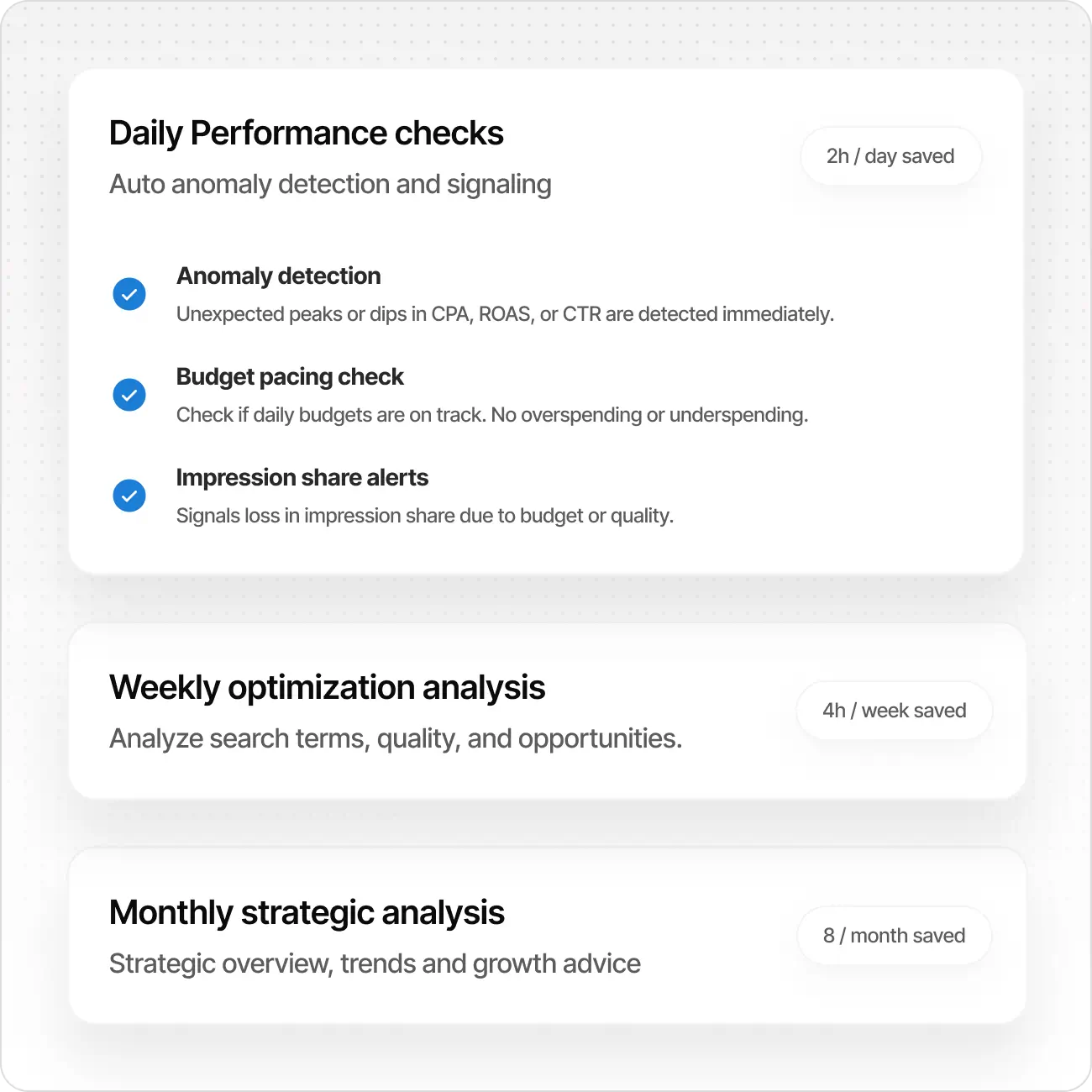 Text blocks showing daily, weekly, and monthly analysis tasks with time saved for performance, optimization, and strategy.