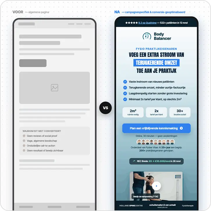Side-by-side web page mockups showing a basic page versus a detailed, conversion-optimized Body Balancer page.