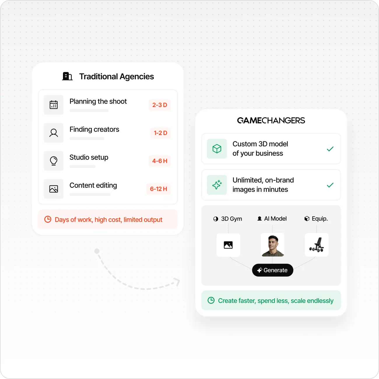 Comparison of traditional agency tasks vs AI-driven content creation, showing time and cost benefits of AI.