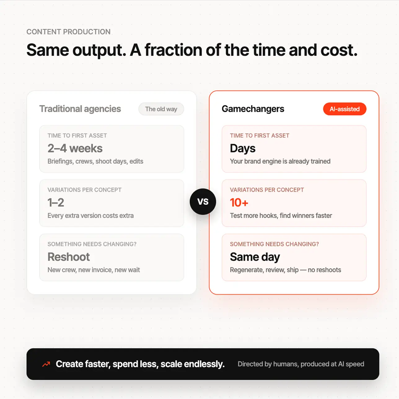 Comparison of traditional agencies versus AI-assisted gamechangers in content production speed and cost.