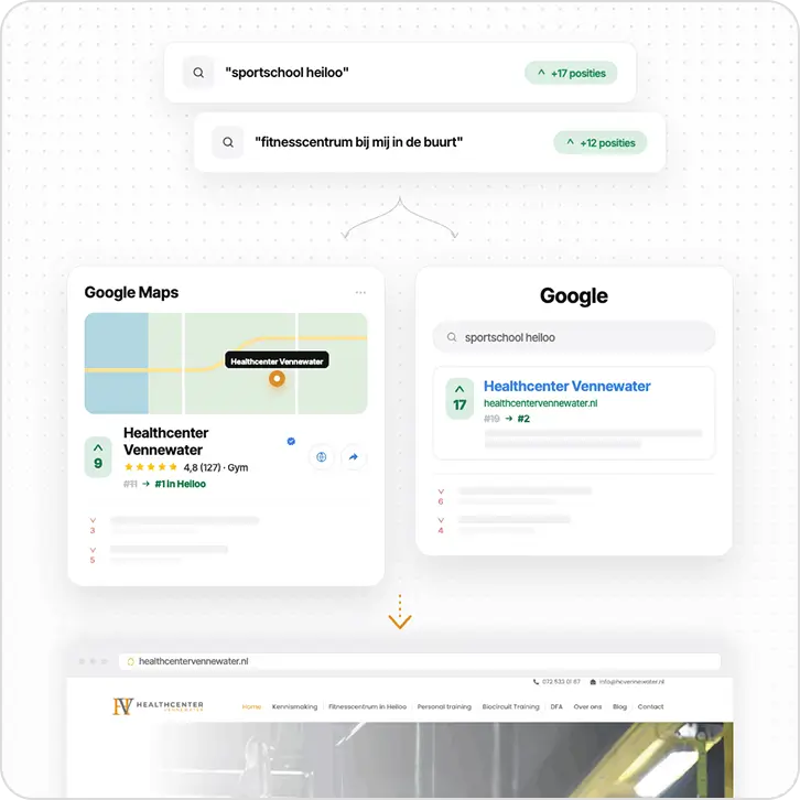 Search results for Healthcenter Vennewater show improved Google Maps and Google rankings with increased positions.