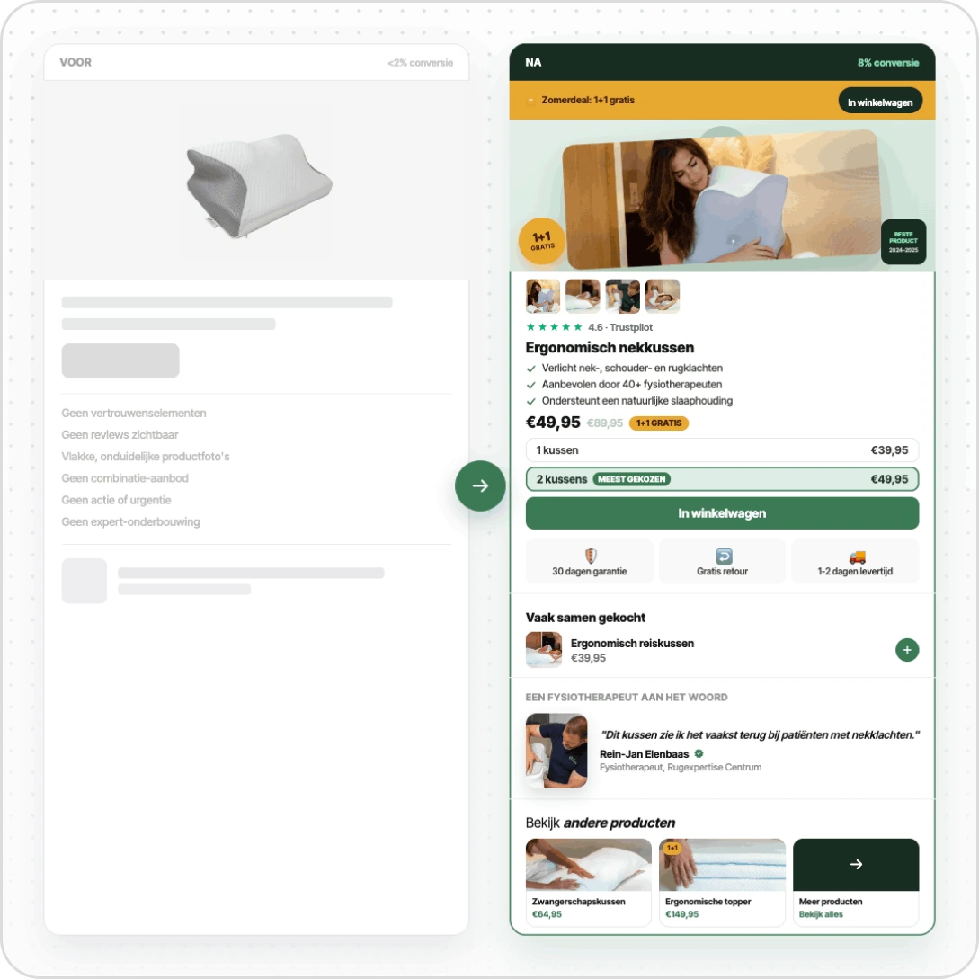 Comparison of a plain pillow page and an improved product page with features, reviews, and purchase options.
