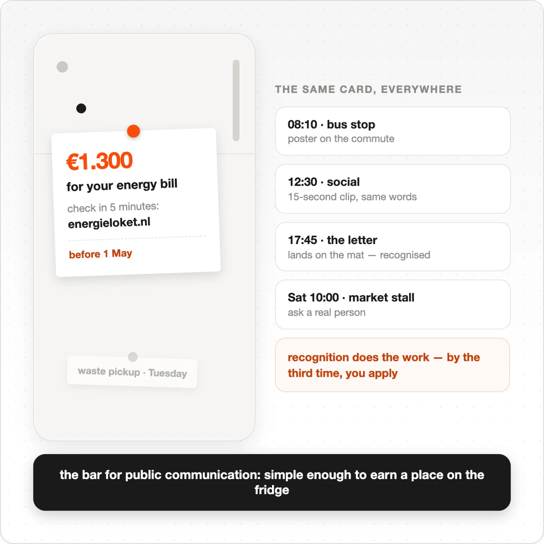 Note showing €1,300 energy bill reminder with timeline of messages in different settings for public communication.