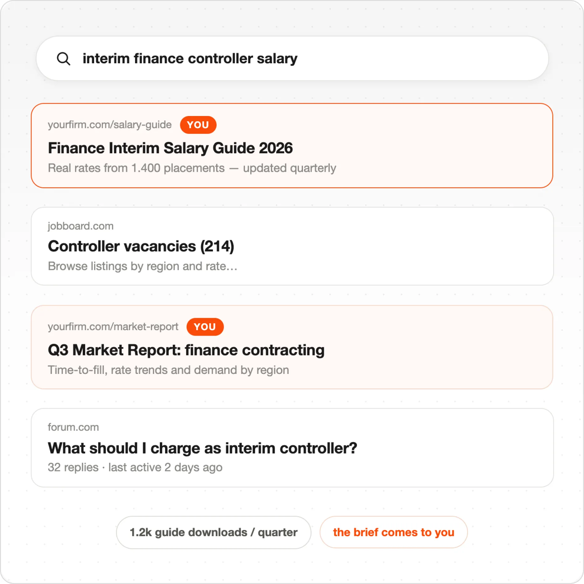 Search results for interim finance controller salary showing salary guide, vacancies, market report, and forum posts.