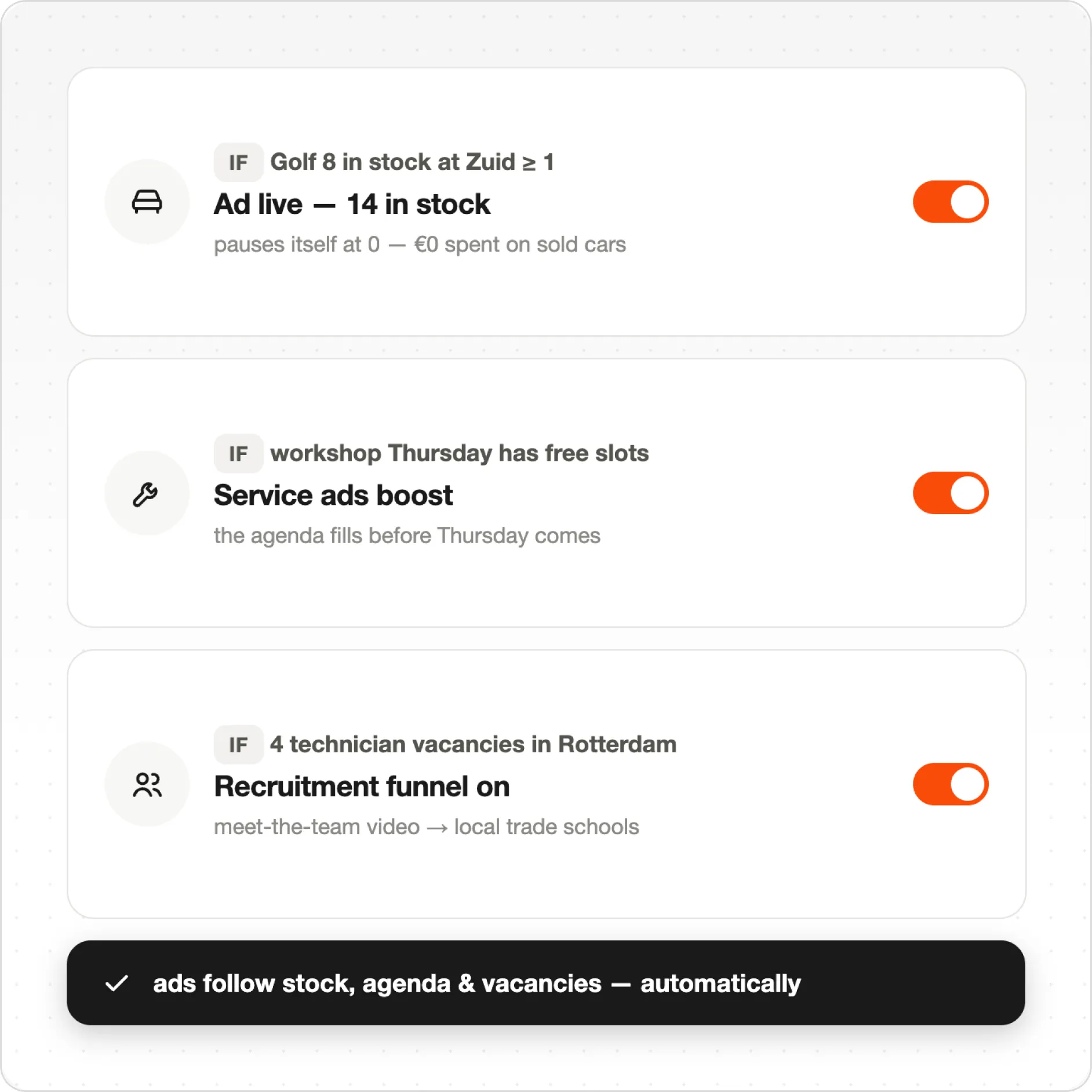 Dashboard with three ads toggled on: car stock, workshop slots, technician vacancies, and auto-follow message.