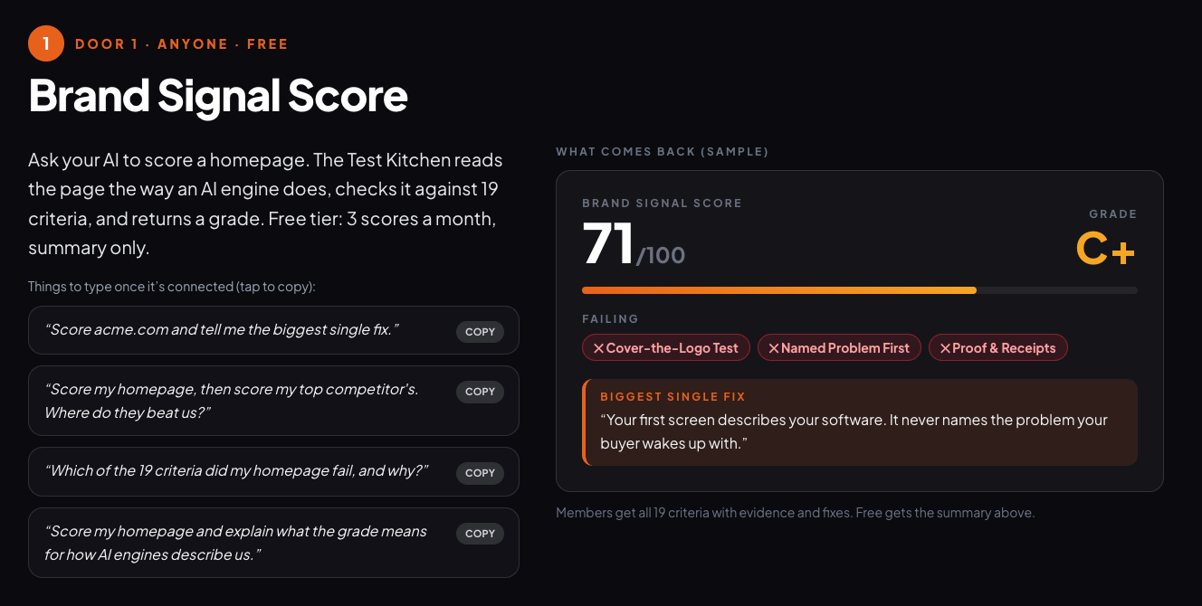 Brand Signal Score