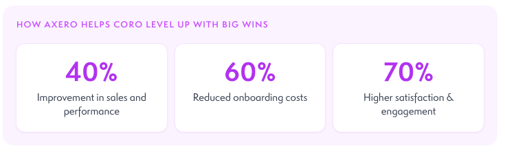 How Coro improved operations thanks to Axero