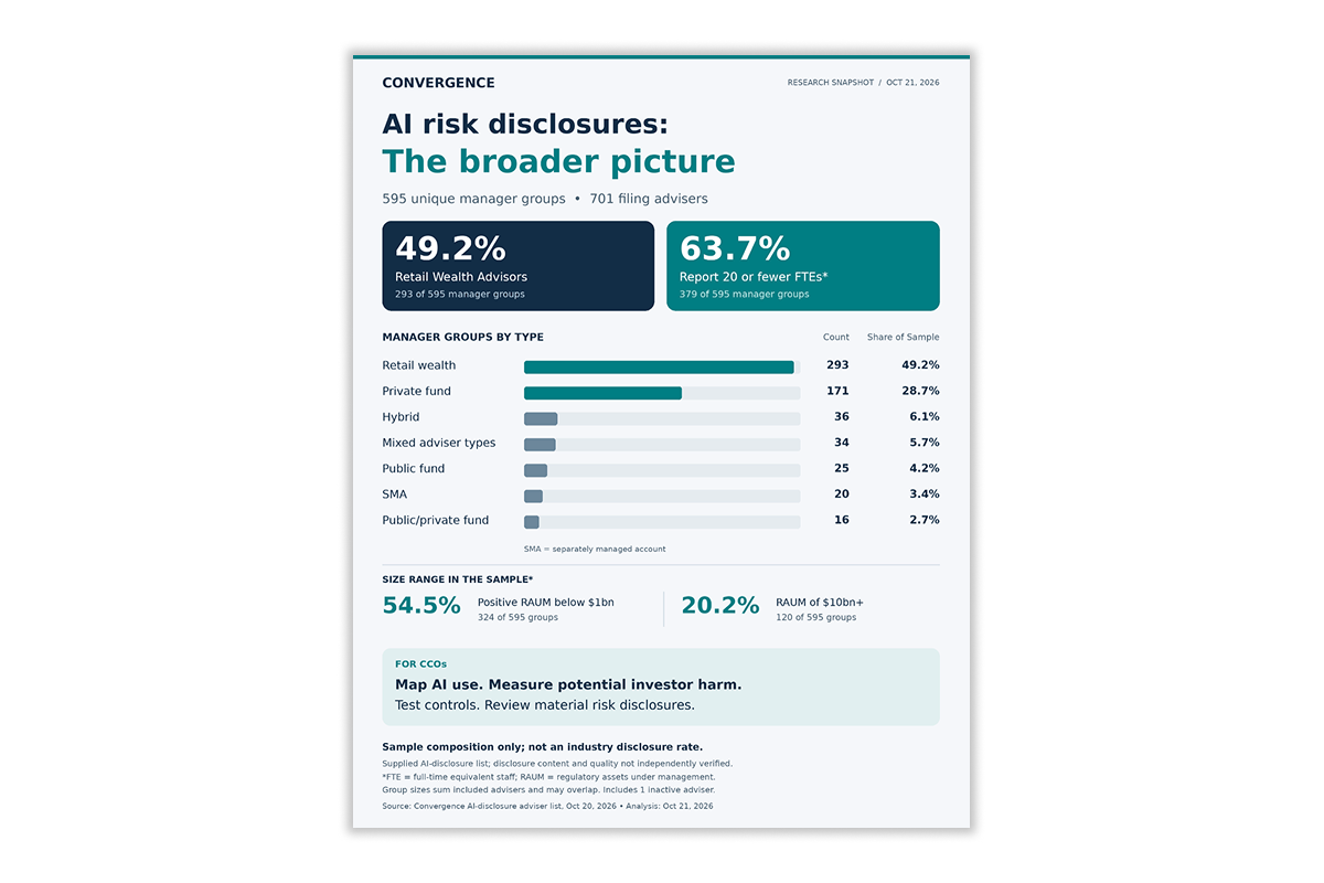 featured image for the Convergence post "AI Risk Disclosures in Form ADV Part 2A, Part 2: What We Learned About the 2% That Disclose"